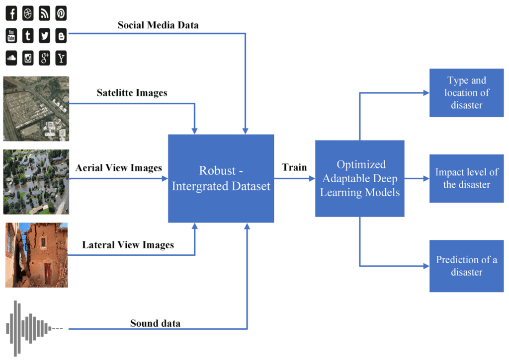 image of Relationship Between Tourism and Recovery