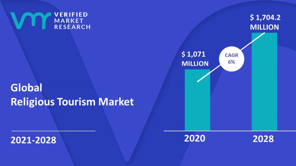 Global_Religious_Tourism_Market